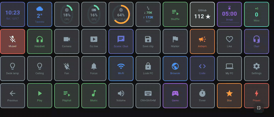 A DroidDeck grid of 40 buttons updating live: clock, weather, CPU and GPU gauges, a pomodoro timer, a muted mic, OBS live and scene buttons, smart lamps turning on and Spotify like and shuffle